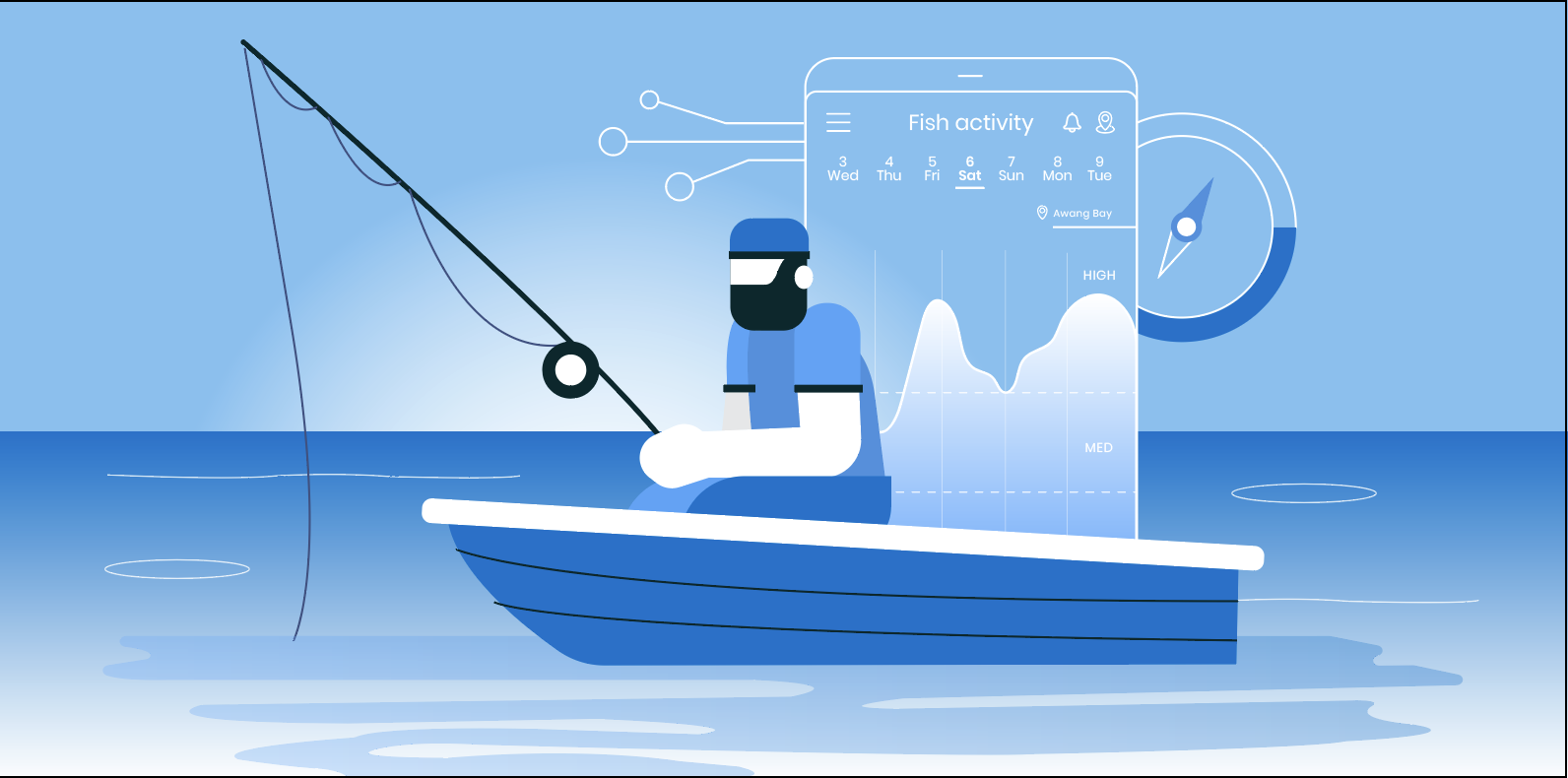 Fishing Equipment & Technology: A Profitable Investment Niche